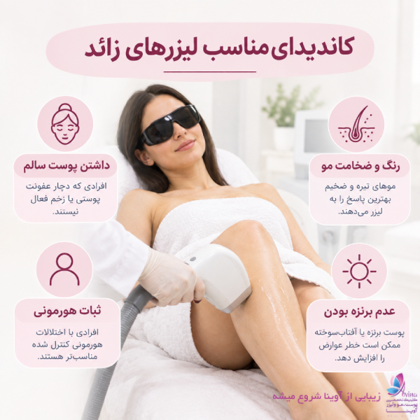 دستگاههای لیزر مورد استفاده در کلینیک آوینا کرج
