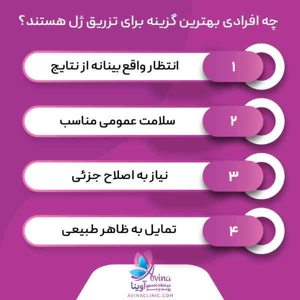 کاندیدای مناسب تزریق ژل چه کسانی هستند؟