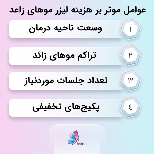 چه عواملی روی قیمت لیزر موهای زائد در کرج تأثیر میگذارند؟