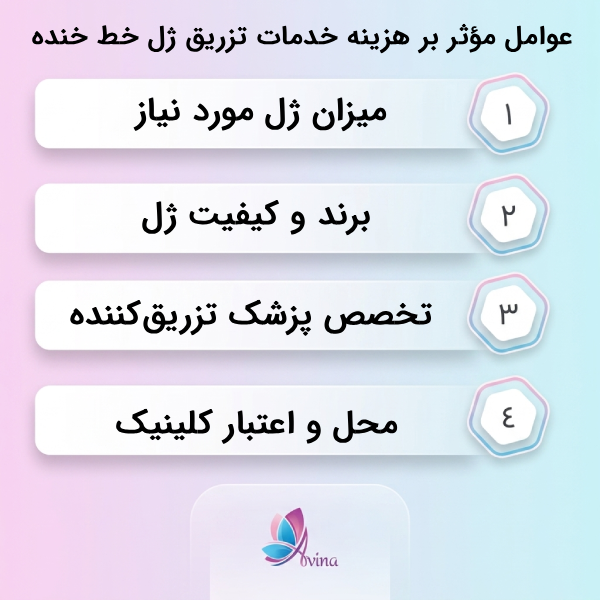 هزینه خدمات تزریق ژل خط خنده در کلینیک آوینا
