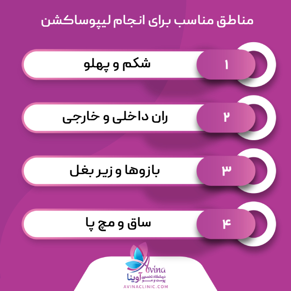 بهترین کاندیدهای انجام لیپوساکشن