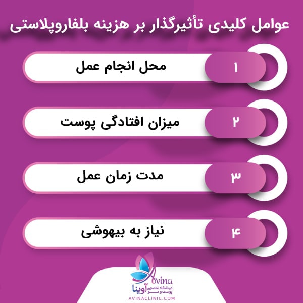 انواع بلفاروپلاستی