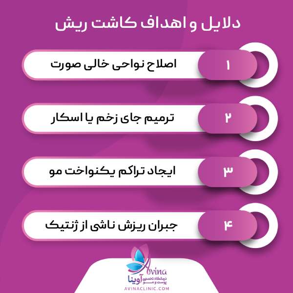 کاربردهای کاشت ریش