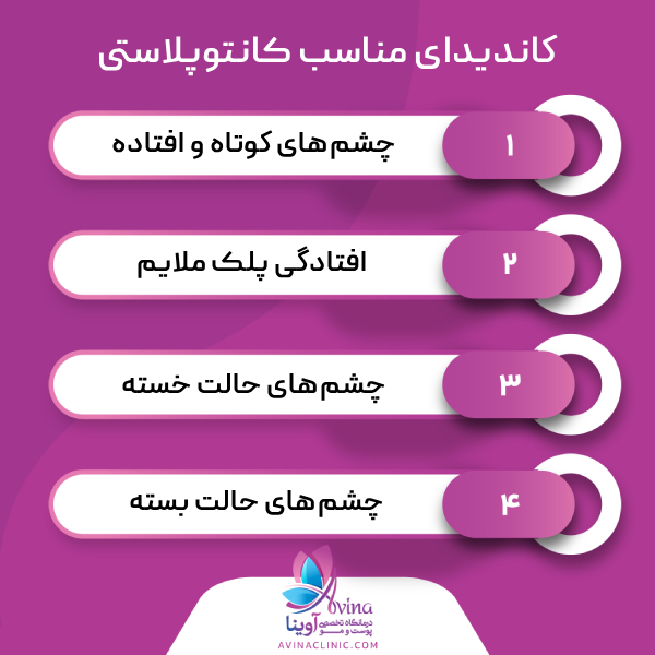 چه افرادی معمولاً به کانتوپلاستی فکر میکنند؟