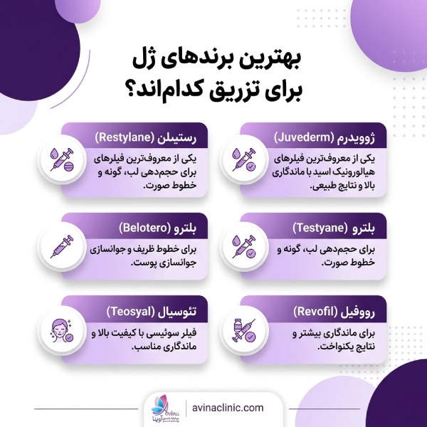 بهترین برندهای ژل برای تزریق کدام_اند؟
