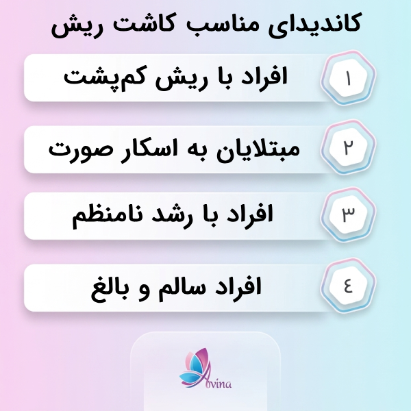 بهترین روشهای کاشت ریش؛ تفاوت FUT، FIT و FUE