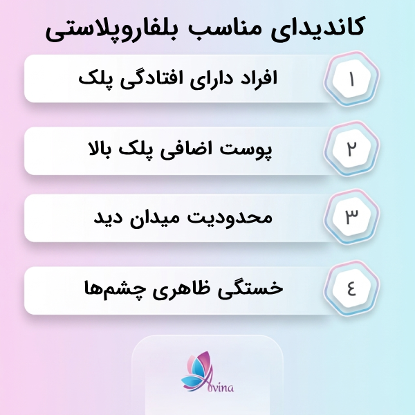 بلفاروپلاستی