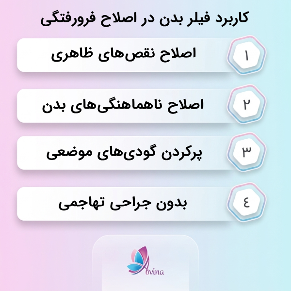 کاربرد فیلر بدن در اصلاح فرورفتگی و عدم تقارن
