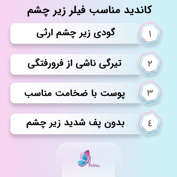 چه کسانی کاندیدای مناسبی برای تزریق فیلر زیر چشم هستند؟